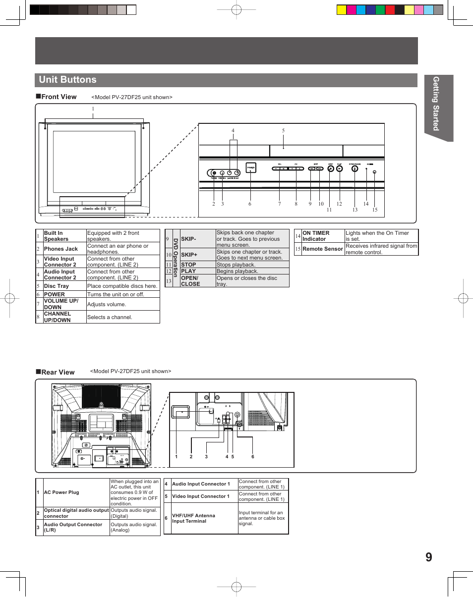 Unit buttons, Getting started | Panasonic PV 20DF25 User Manual | Page 9 / 56
