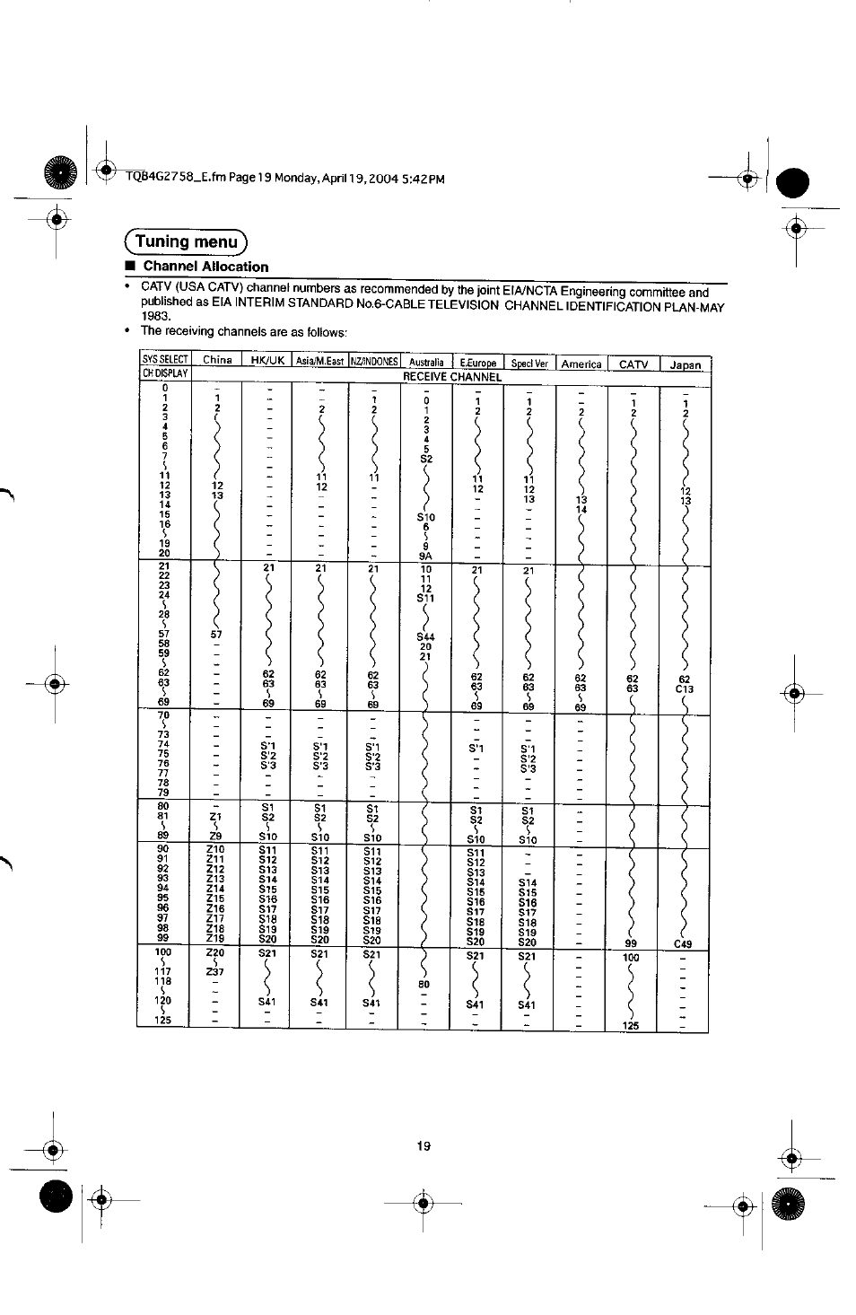 Tuning menu) | Panasonic TX-29F155A User Manual | Page 19 / 32