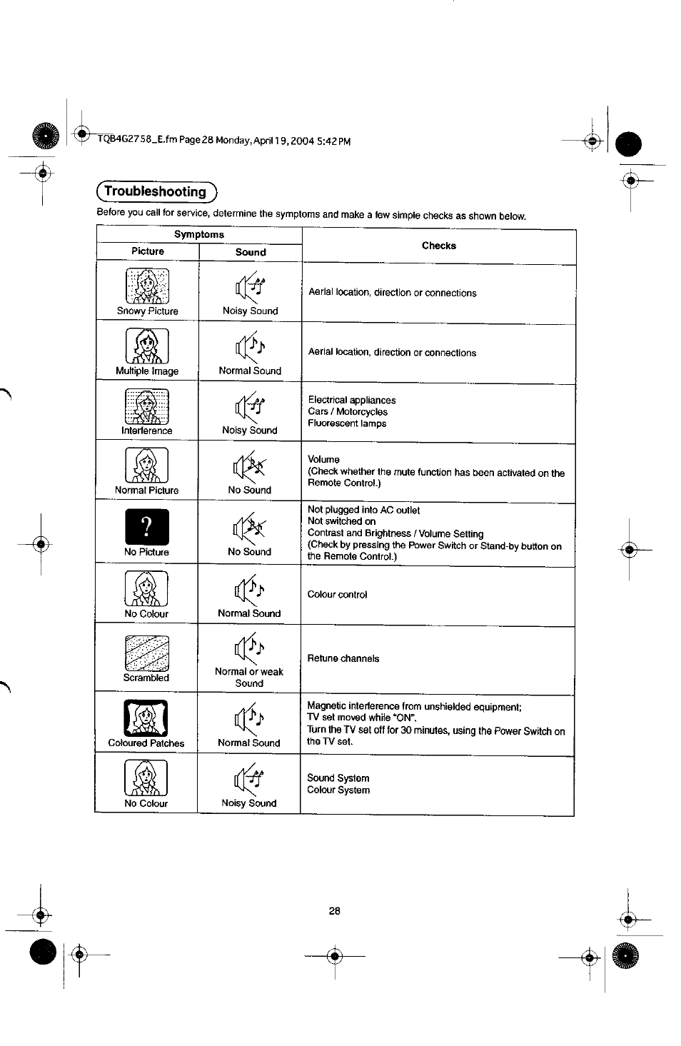 Troubleshooting | Panasonic TX-29F155A User Manual | Page 28 / 32