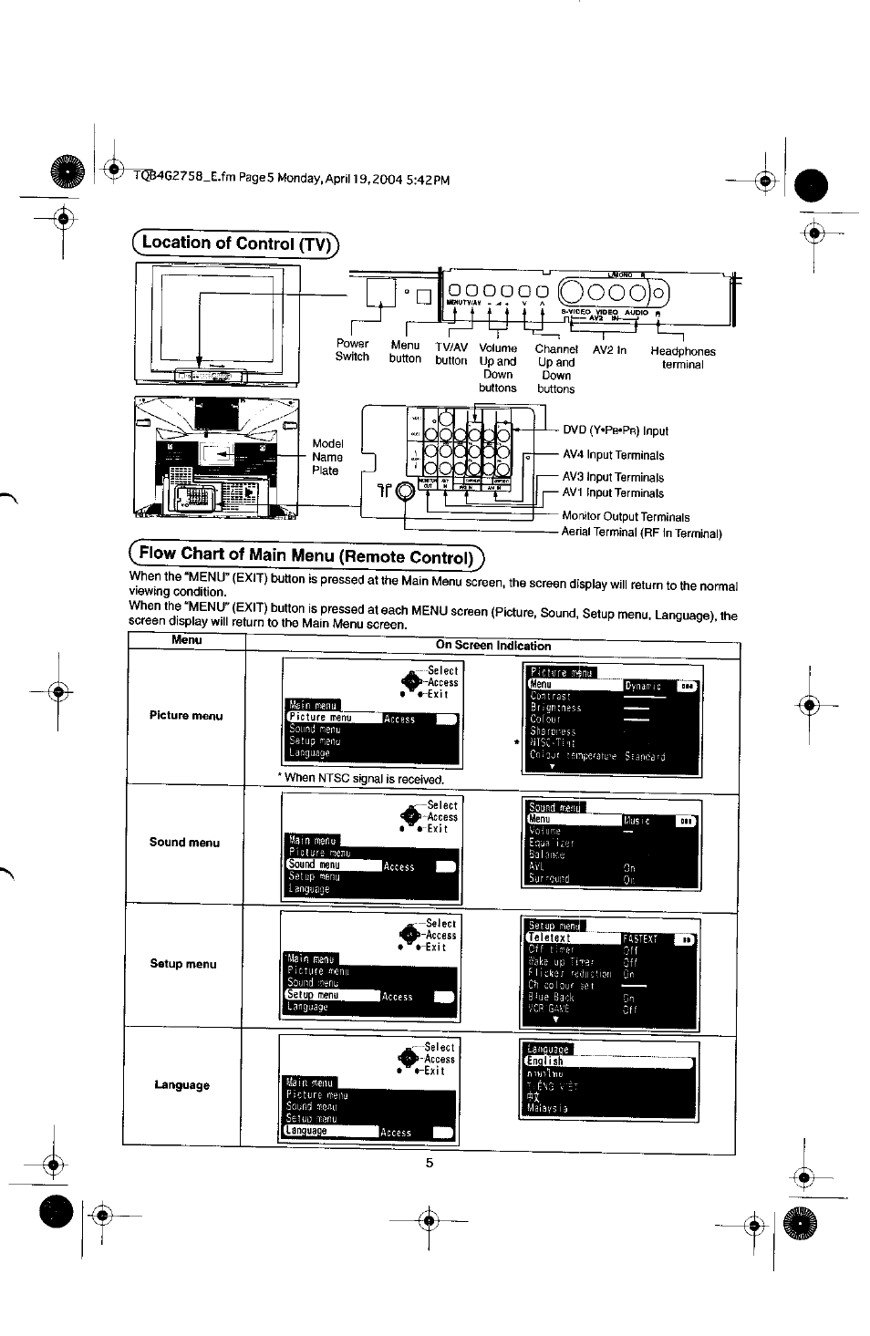 Location of control (tv), Flow chart of main menu (remote control), O o o oio) | Panasonic TX-29F155A User Manual | Page 5 / 32