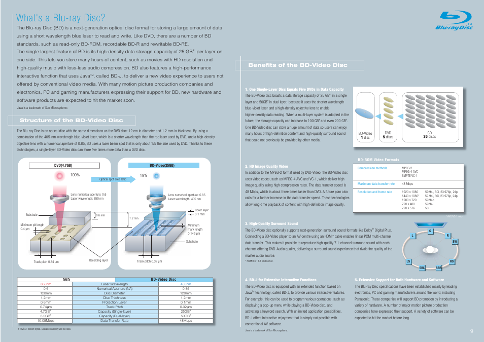 What's a blu-ray disc | Panasonic DMP-BD10 User Manual | Page 9 / 12