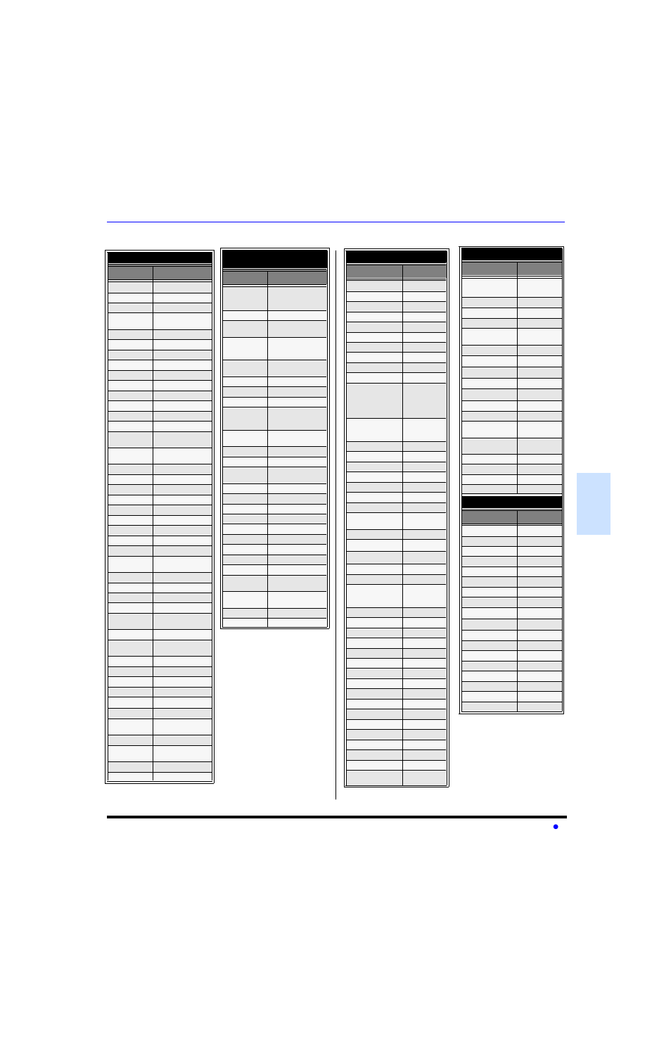 Codes des appareils (suite) | Panasonic CT 36SL13 User Manual | Page 61 / 80