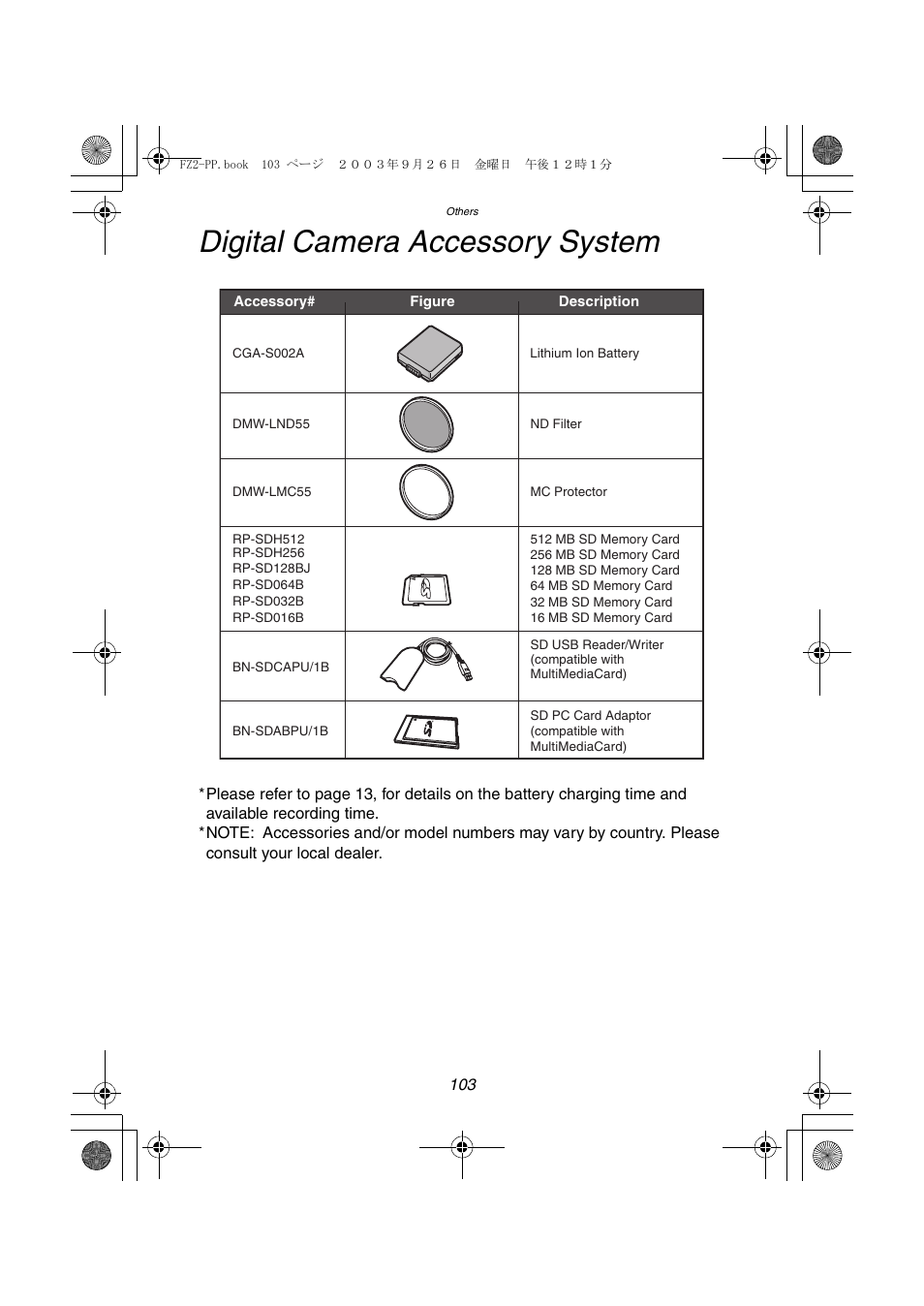 Digital camera accessory system | Panasonic DMC-FZ2PP User Manual | Page 103 / 112