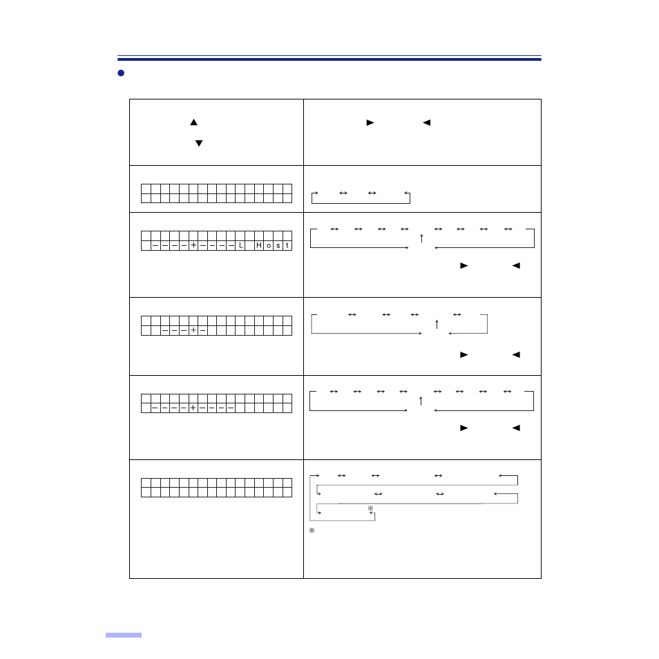 Display panel instructions, Actual settings | Panasonic KV-S2065L User Manual | Page 20 / 54