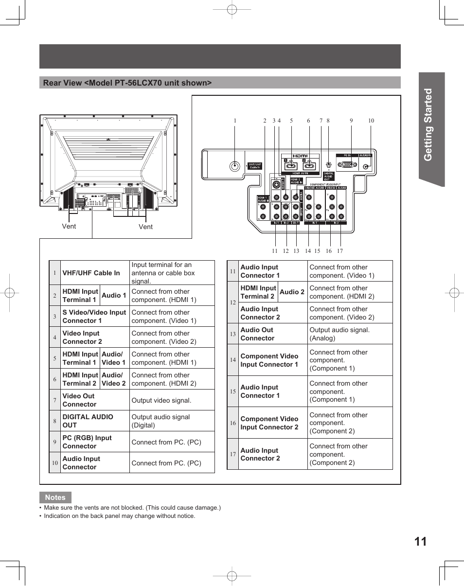 Getting start ed | Panasonic LIFI PT-61LCX70 User Manual | Page 11 / 64