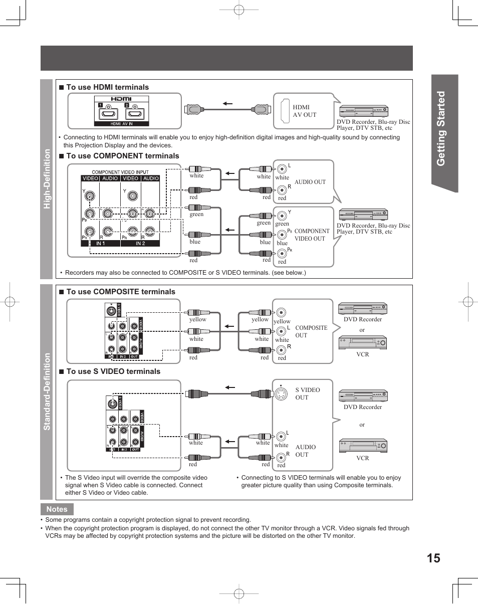 Getting start ed | Panasonic LIFI PT-61LCX70 User Manual | Page 15 / 64