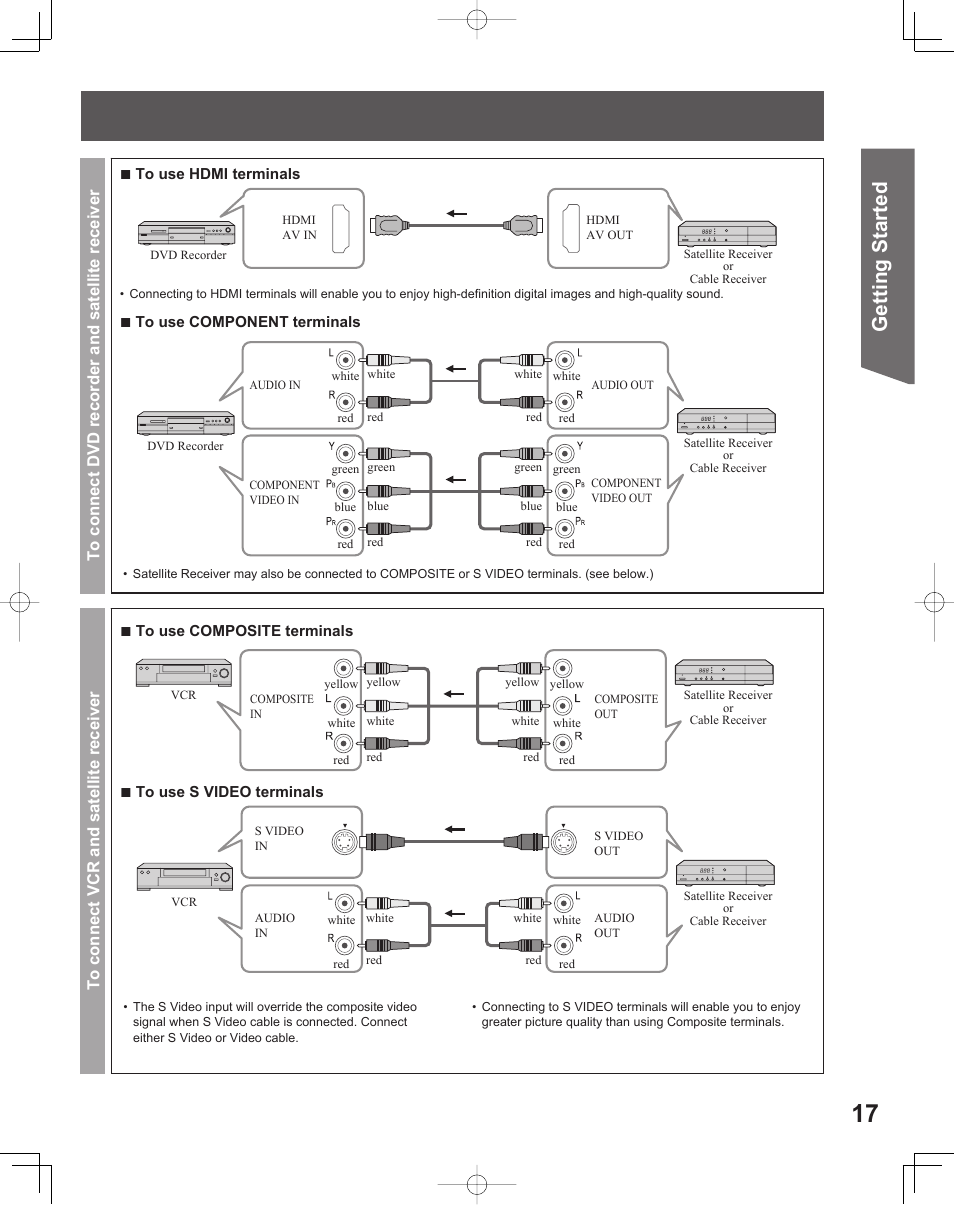 Getting start ed | Panasonic LIFI PT-61LCX70 User Manual | Page 17 / 64