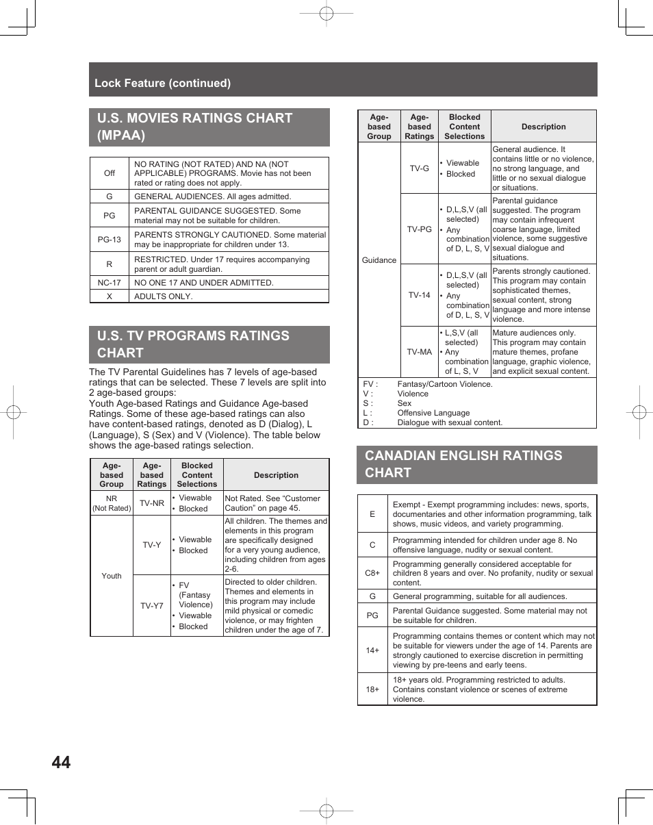 Canadian english ratings chart, Lock feature (continued) | Panasonic LIFI PT-61LCX70 User Manual | Page 44 / 64
