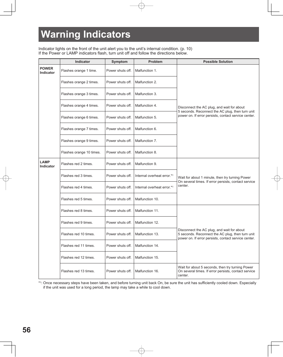 Warning indicators | Panasonic LIFI PT-61LCX70 User Manual | Page 56 / 64