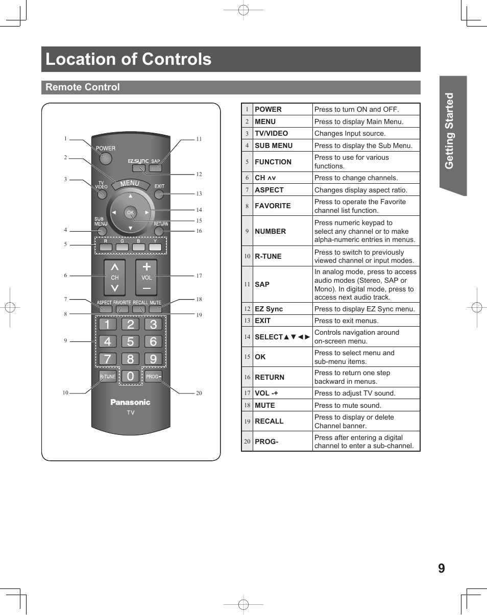 Location of controls, Getting start ed, Remote control | Panasonic LIFI PT-61LCX70 User Manual | Page 9 / 64