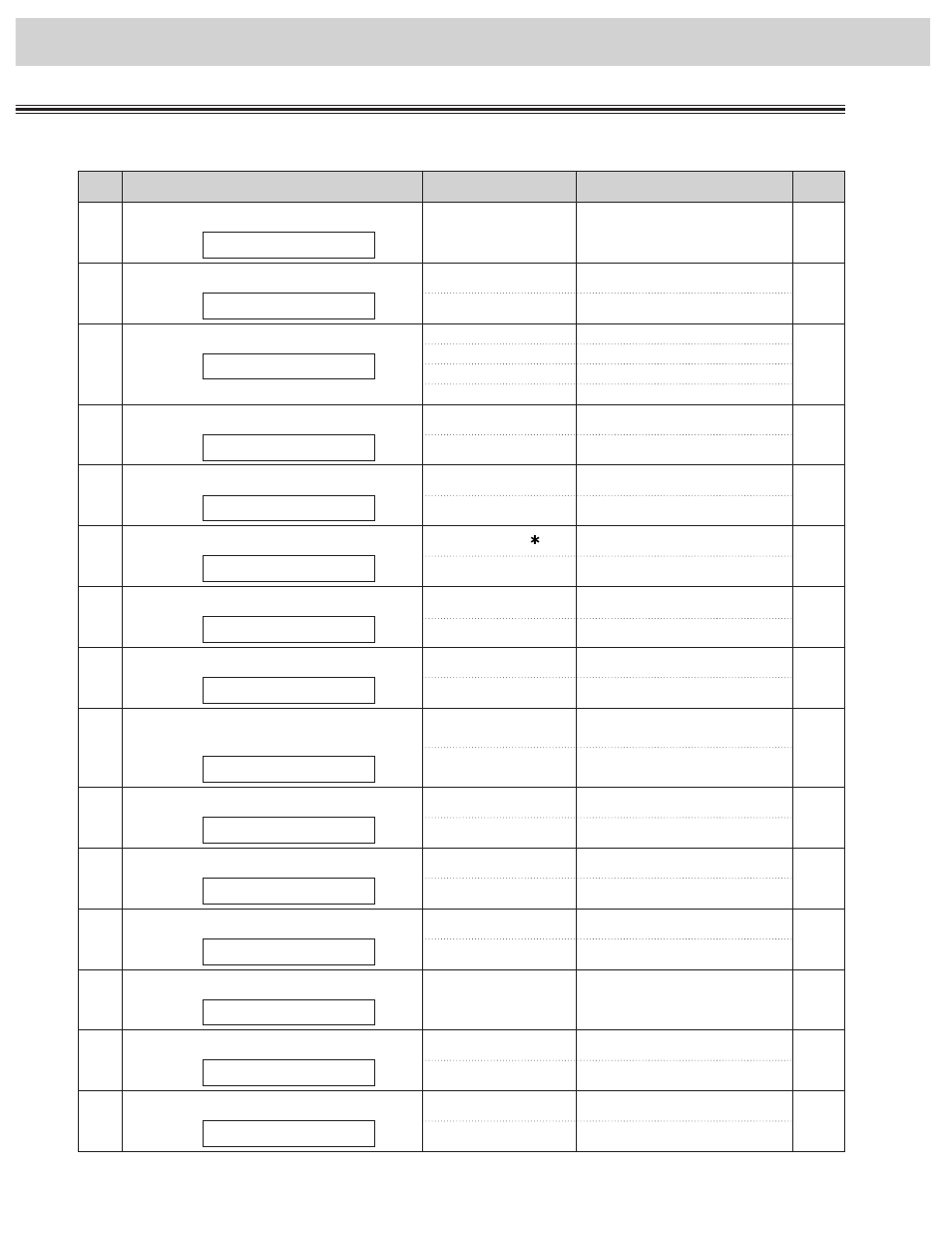 Features summary, Advanced features | Panasonic KX-FM255 User Manual | Page 143 / 144