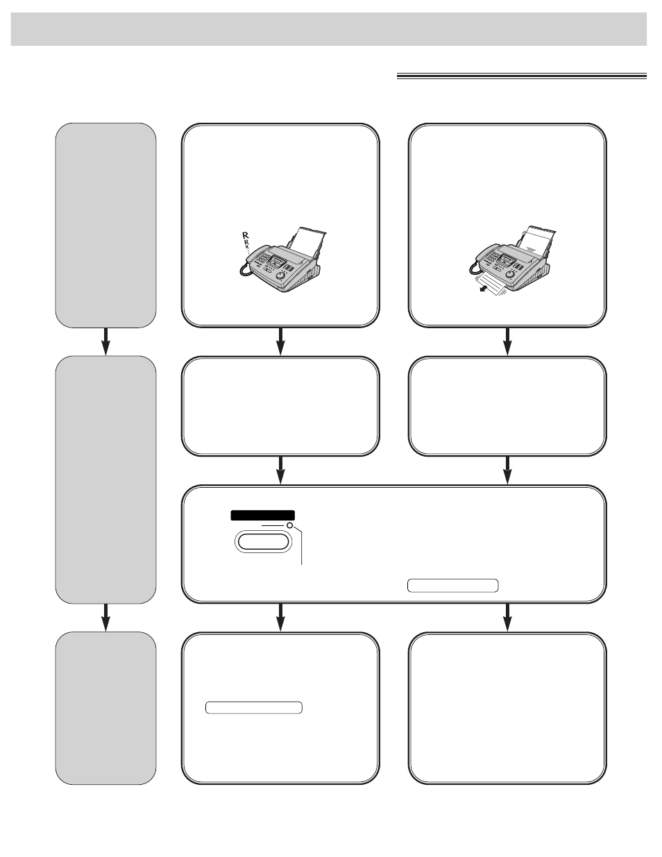Receiving faxes setting the unit to receive calls, Tel mode, Fax only mode | Panasonic KX-FM255 User Manual | Page 58 / 144