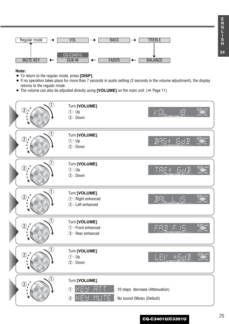 Panasonic C3301U User Manual | Page 25 / 36