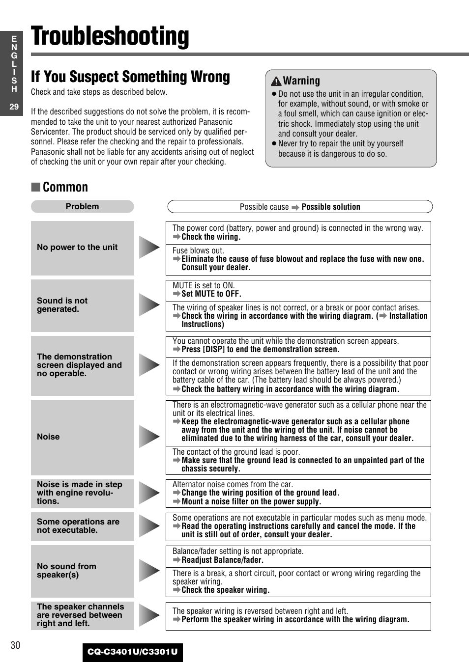 Troubleshooting, If you suspect something wrong, Common | Warning | Panasonic C3301U User Manual | Page 30 / 36