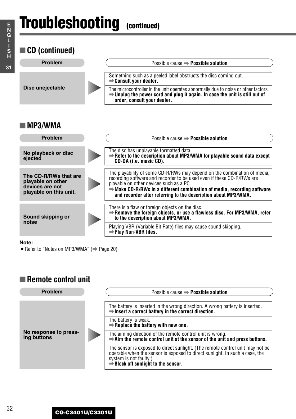 Troubleshooting, Mp3/wma, Remote control unit | Cd (continued), Continued) | Panasonic C3301U User Manual | Page 32 / 36