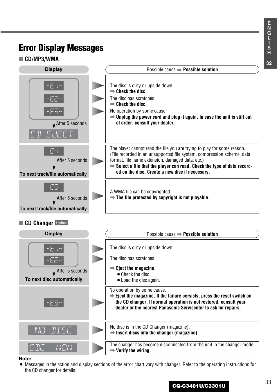 Error display messages | Panasonic C3301U User Manual | Page 33 / 36