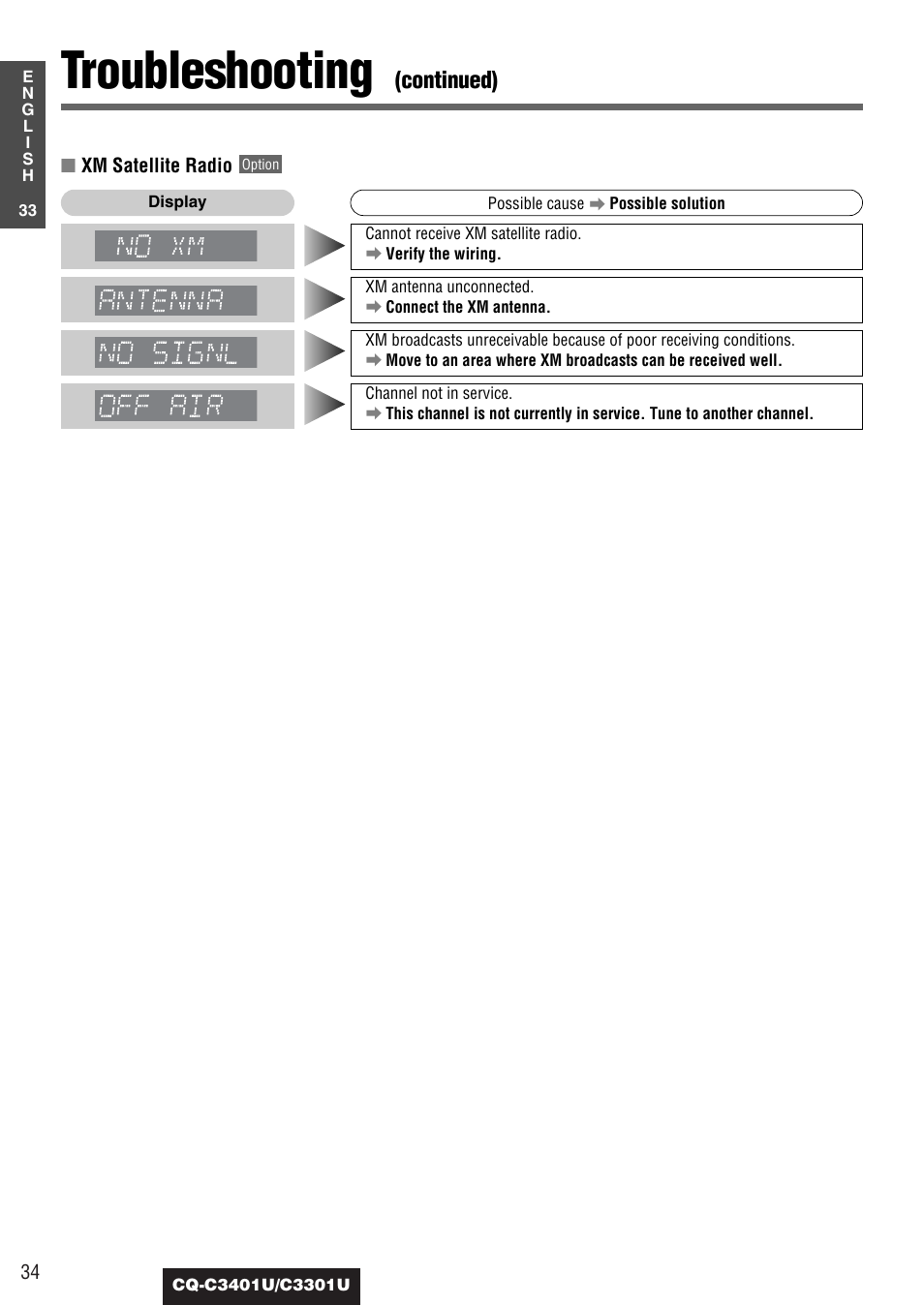 Troubleshooting, Continued) | Panasonic C3301U User Manual | Page 34 / 36