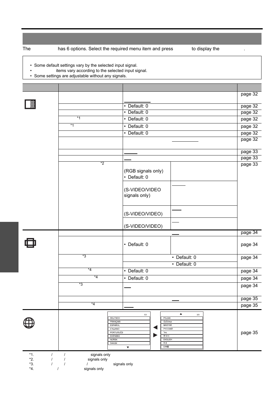 Main menu and sub-menu, Nglish - 30, Menu navigation | Settings | Panasonic PT-LB51E User Manual | Page 30 / 56