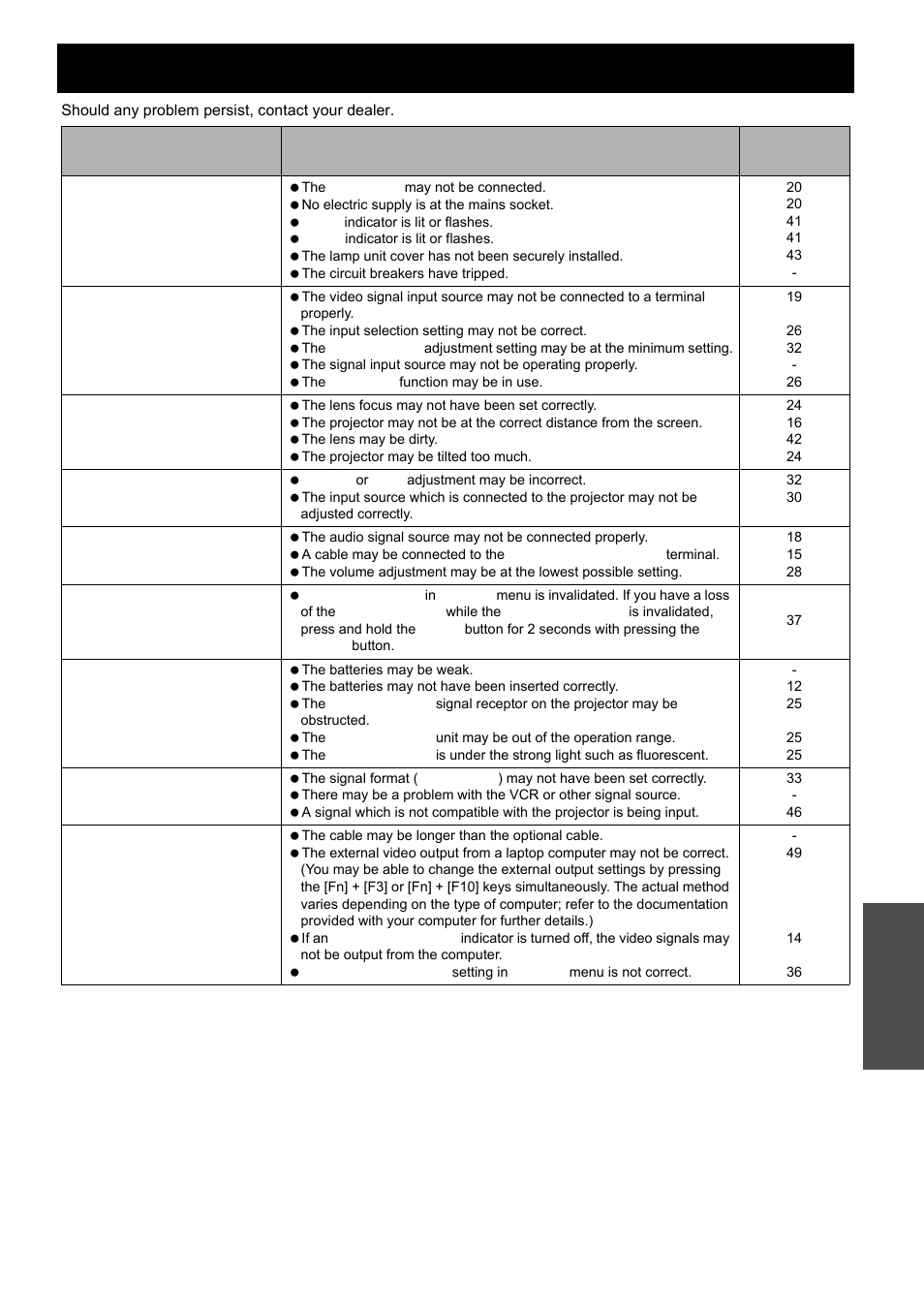 Troubleshooting, Nglish - 45, Maintenance | Panasonic PT-LB51E User Manual | Page 45 / 56