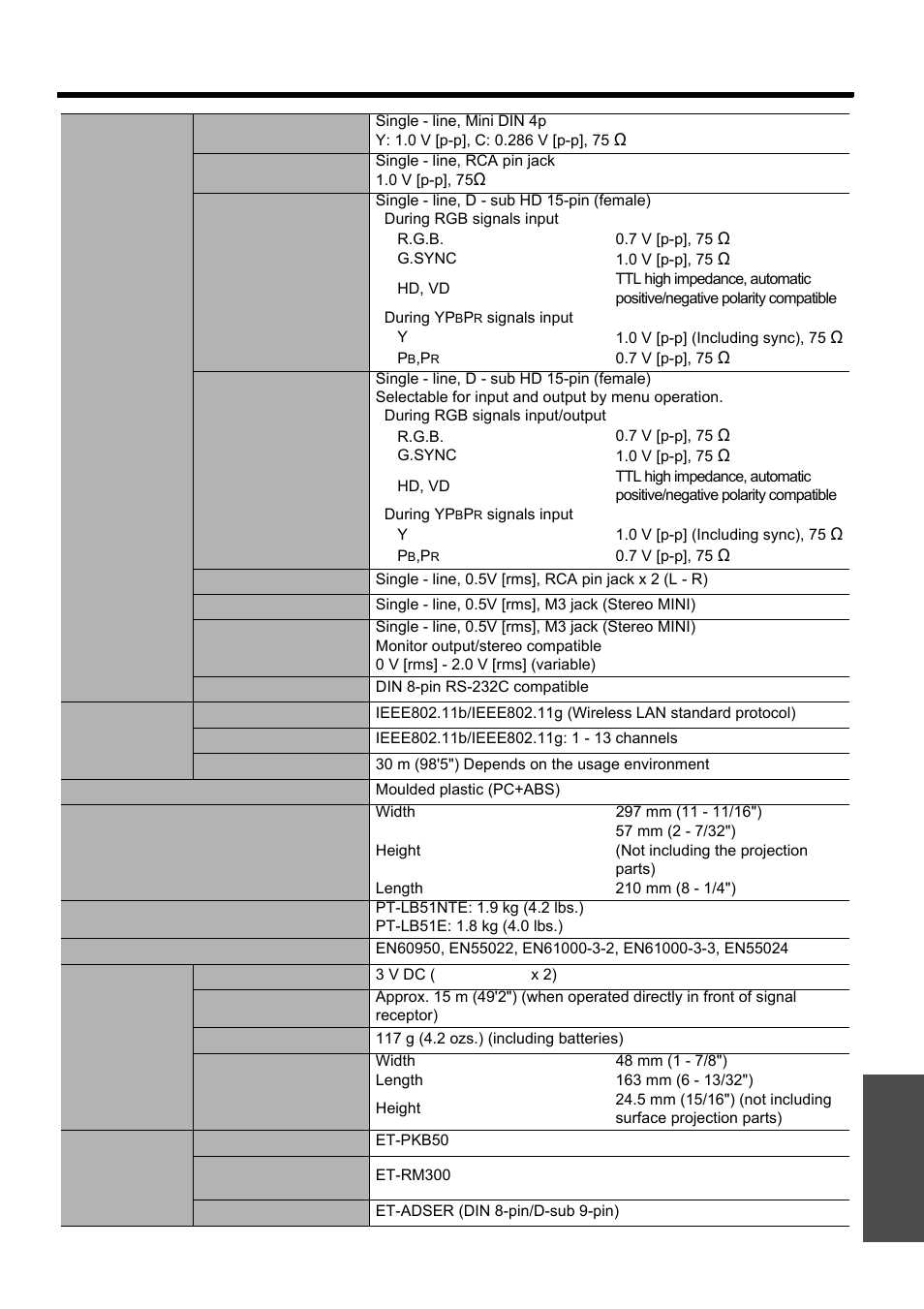 Nglish - 51, Technical information, Appendix | Panasonic PT-LB51E User Manual | Page 51 / 56