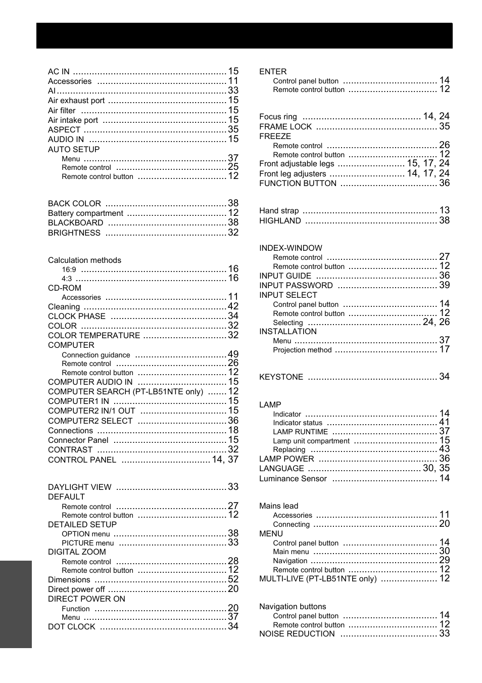 Index, Nglish - 54 | Panasonic PT-LB51E User Manual | Page 54 / 56