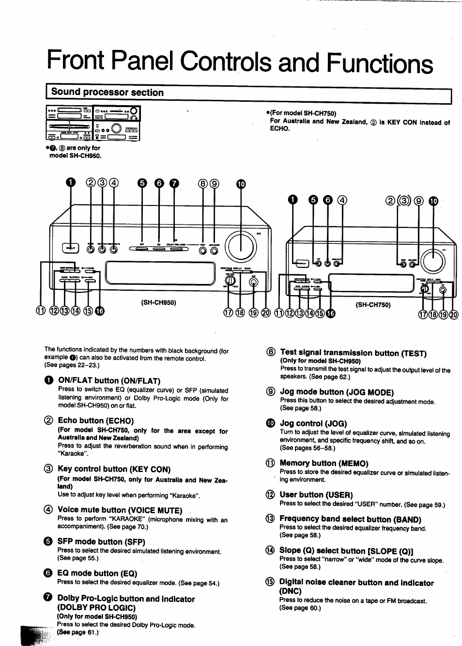 Sound processor section, O on/flat button (on/flat), G) echo button (echo) | 3) key control button (key con), Voice mute button (voice mute), 0 sfp mode button (sfp), 0 eq mode button (eq), Test signal transmission button (test), D jog mode button (jog mode), 0 jog control (jog) | Panasonic SC-CH950 User Manual | Page 14 / 85