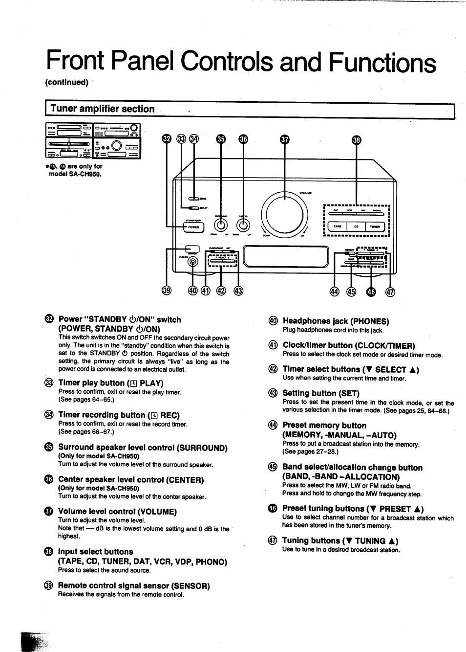 Tuner amplifier section, Timer piay button (□ play), Timer recording button (q rec) | 0 surround speaker ievel controi (surround), 0 center speaker ievei control (center), 0 volume level controi (volume), 0 input select buttons, Tape, cd, tuner, dat, vcr, vdp, phono), Remote control signal sensor (sensor), Headphones jack (phones) | Panasonic SC-CH950 User Manual | Page 16 / 85