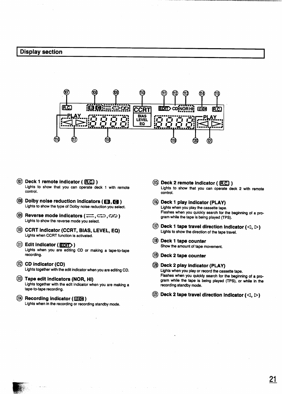 Display section, Deck 1 remote indicator (ir.c.i), Doiby noise reduction indicators (0,b) | Reverse mode indicators (^=^, ,oo), 01) ccrt indicator (ccrt, bias, level, eq), 01) edit indicator (i^nit>), 01) cd indicator (cd), 01) tape edit indicators (nor, hi), 0|) recording indicator ((313), 01) deck 2 remote indicator f 15(53 ) | Panasonic SC-CH950 User Manual | Page 21 / 85