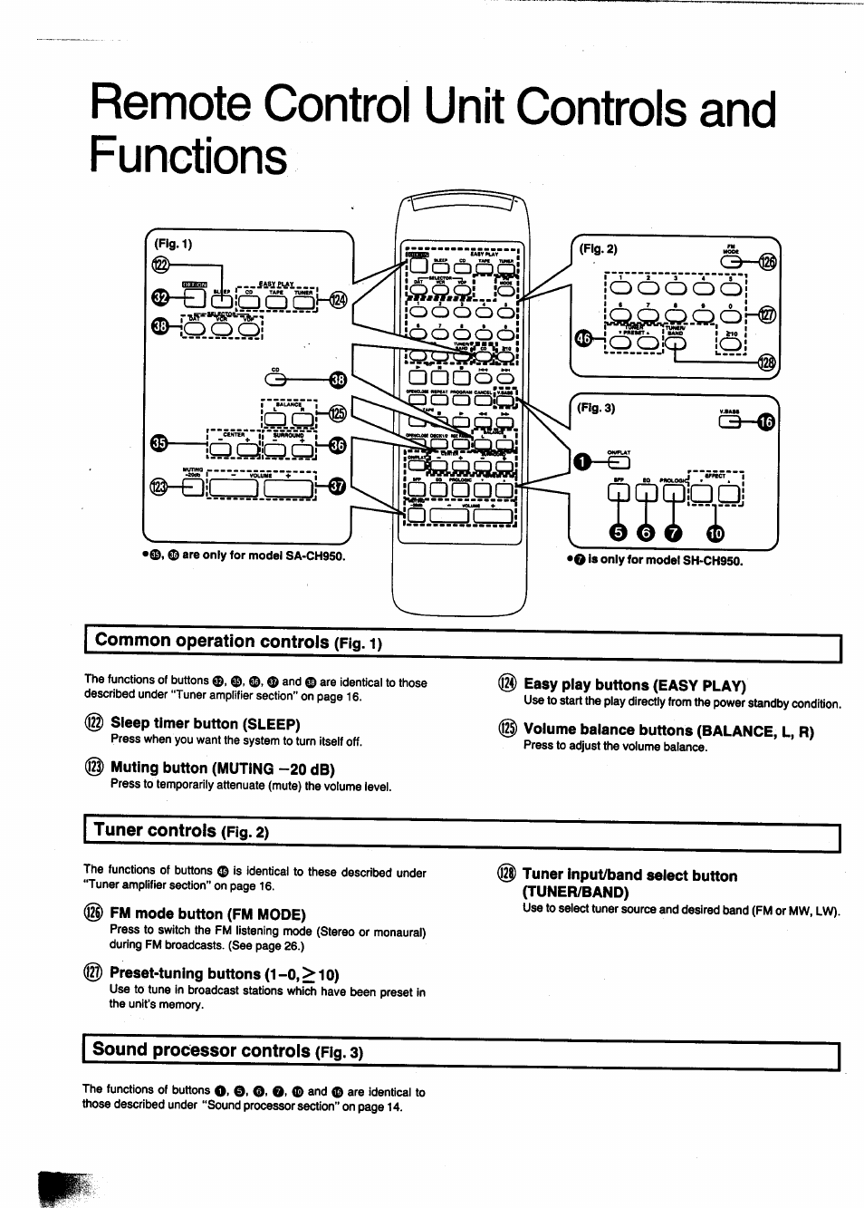 Remote control unit controls and functions | Panasonic SC-CH950 User Manual | Page 22 / 85