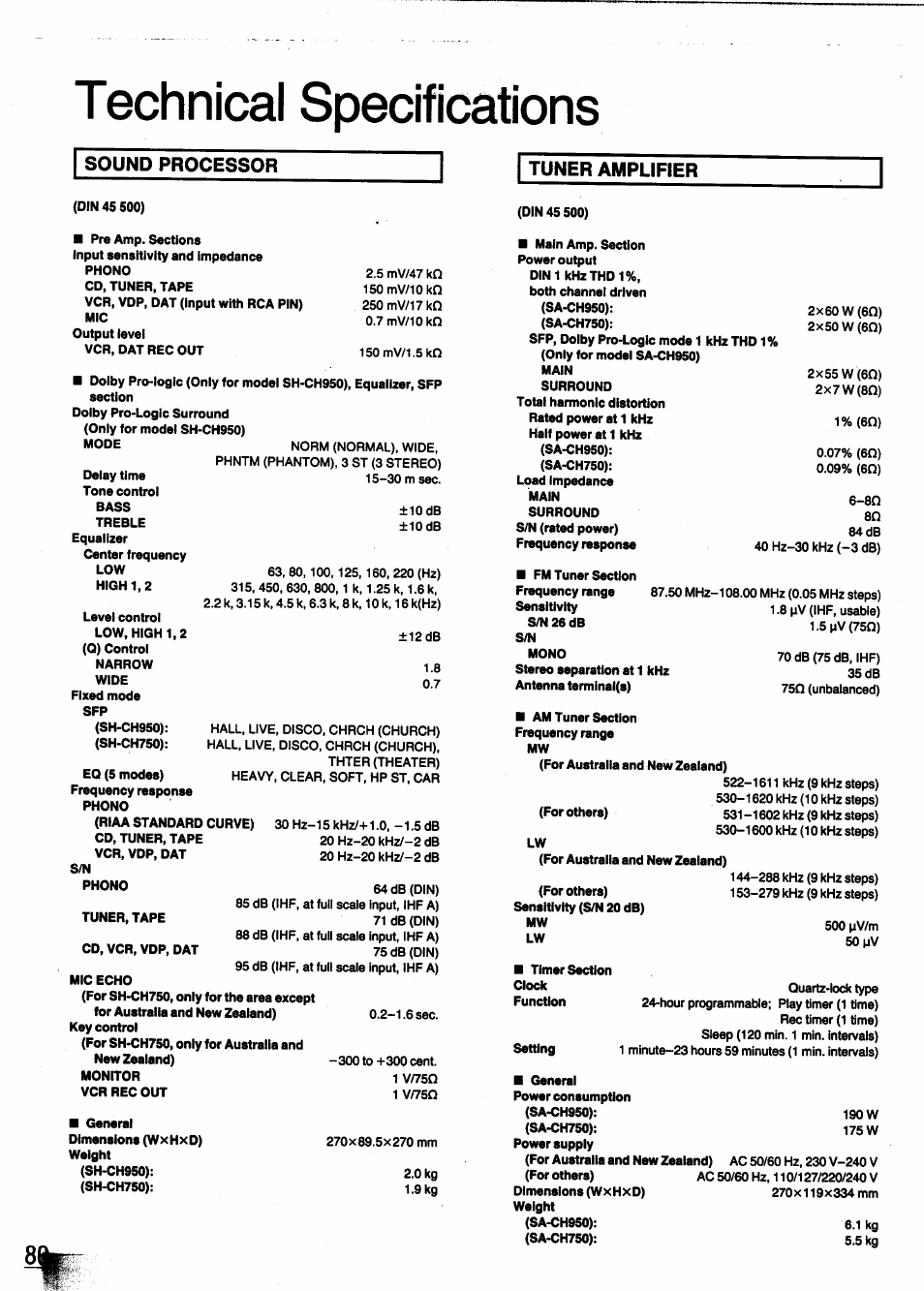 Technical, Sound processor, Tuner amplifier | Panasonic SC-CH950 User Manual | Page 80 / 85