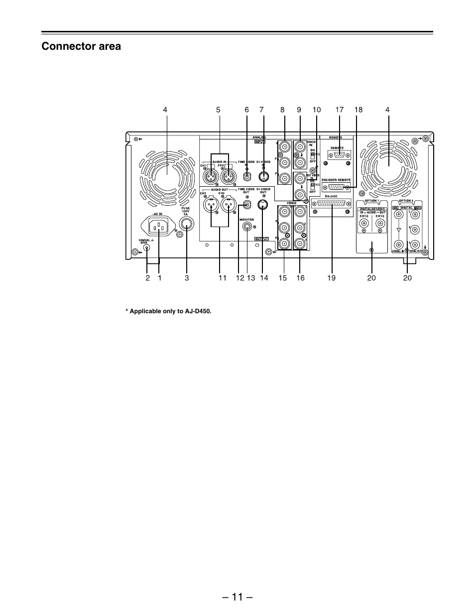 Panasonic AJ-D450 User Manual | Page 11 / 68