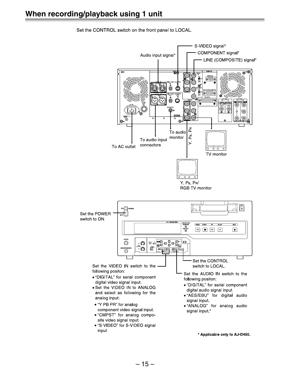 Panasonic AJ-D450 User Manual | Page 15 / 68