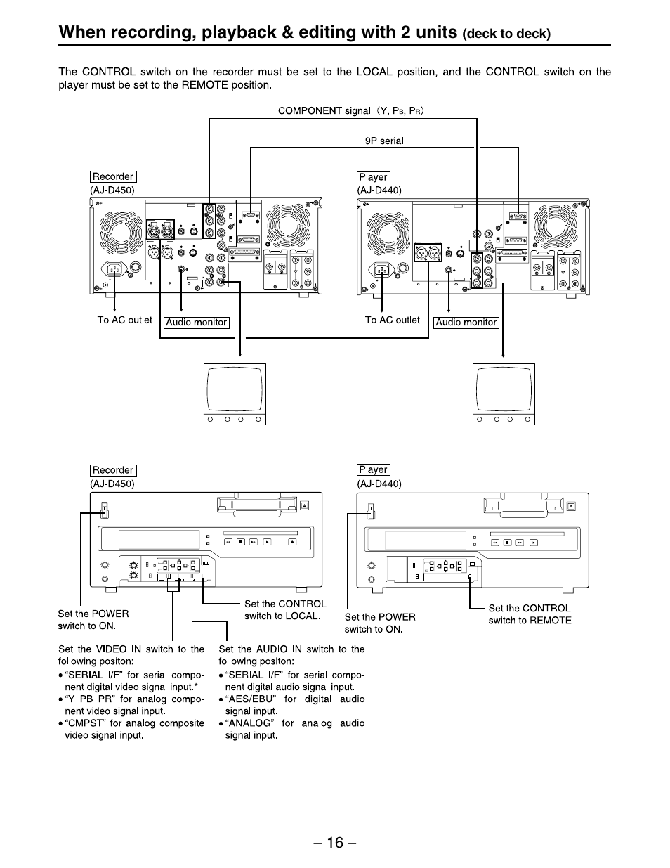 Panasonic AJ-D450 User Manual | Page 16 / 68