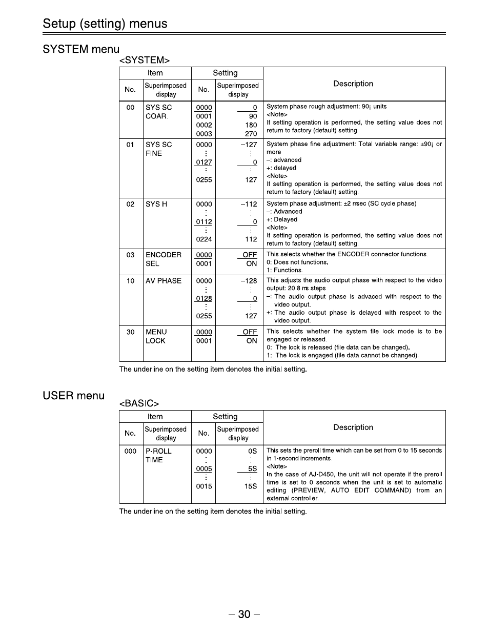 Panasonic AJ-D450 User Manual | Page 30 / 68