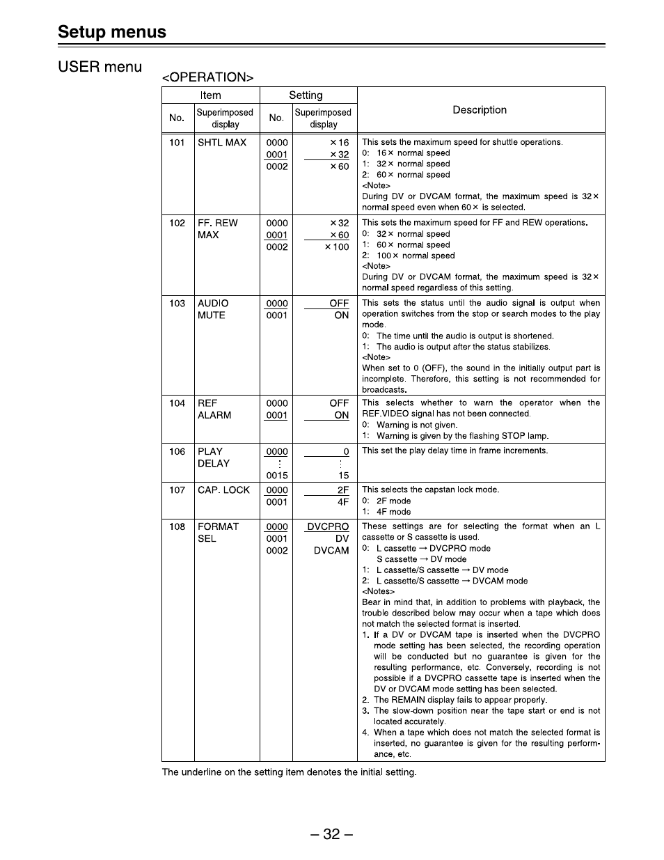 Setup menus | Panasonic AJ-D450 User Manual | Page 32 / 68