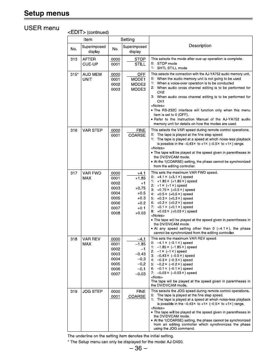 Panasonic AJ-D450 User Manual | Page 36 / 68