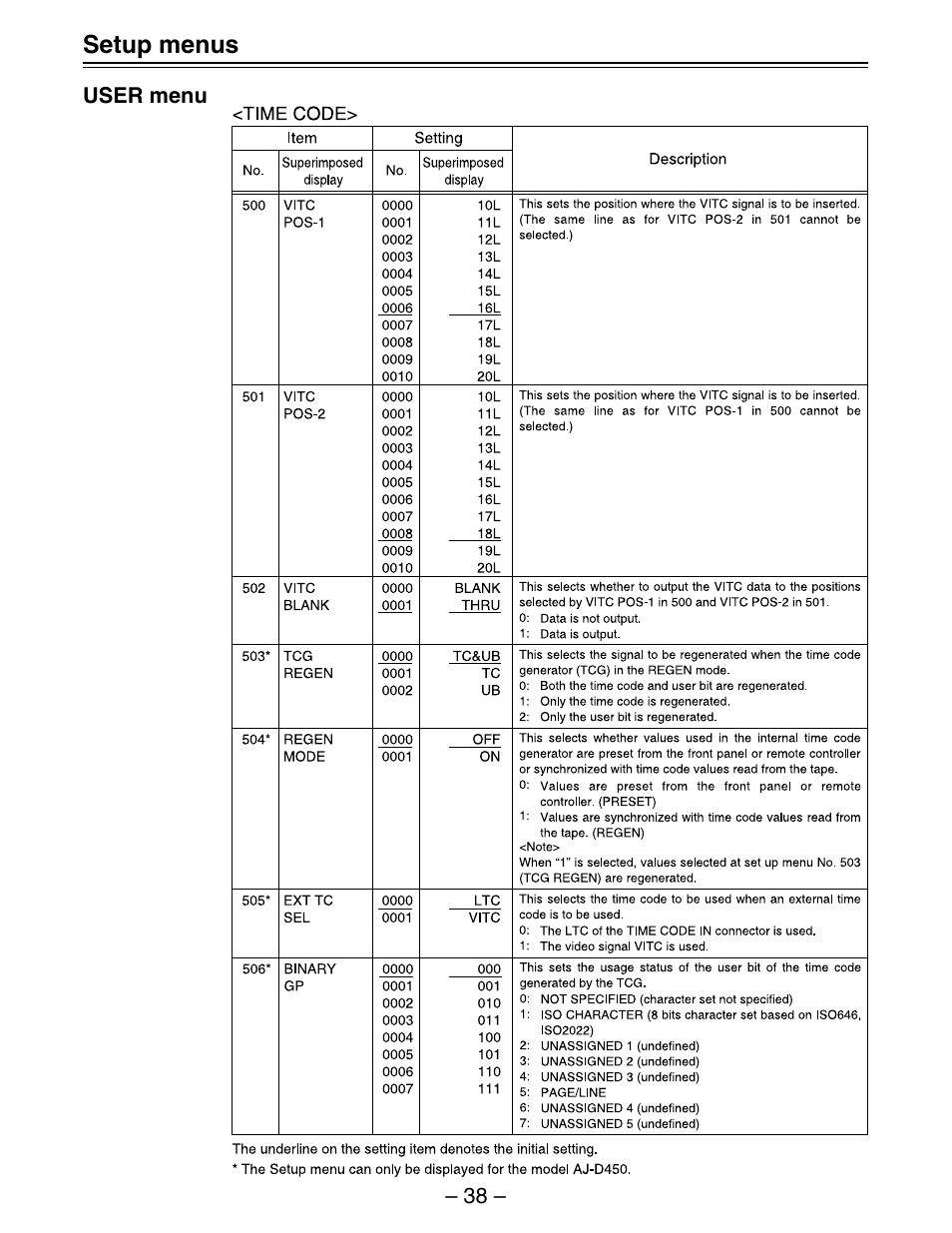 Panasonic AJ-D450 User Manual | Page 38 / 68