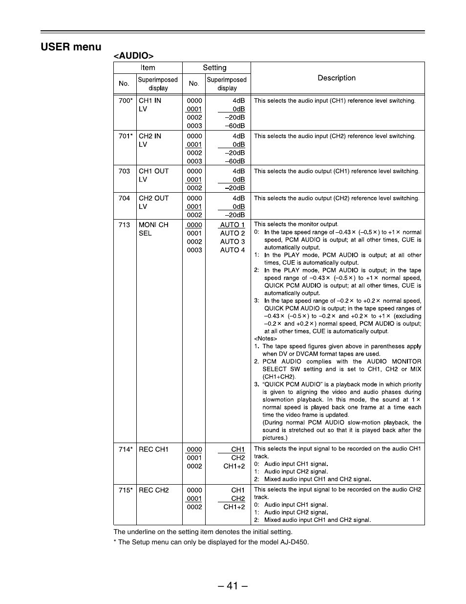 User menu | Panasonic AJ-D450 User Manual | Page 41 / 68
