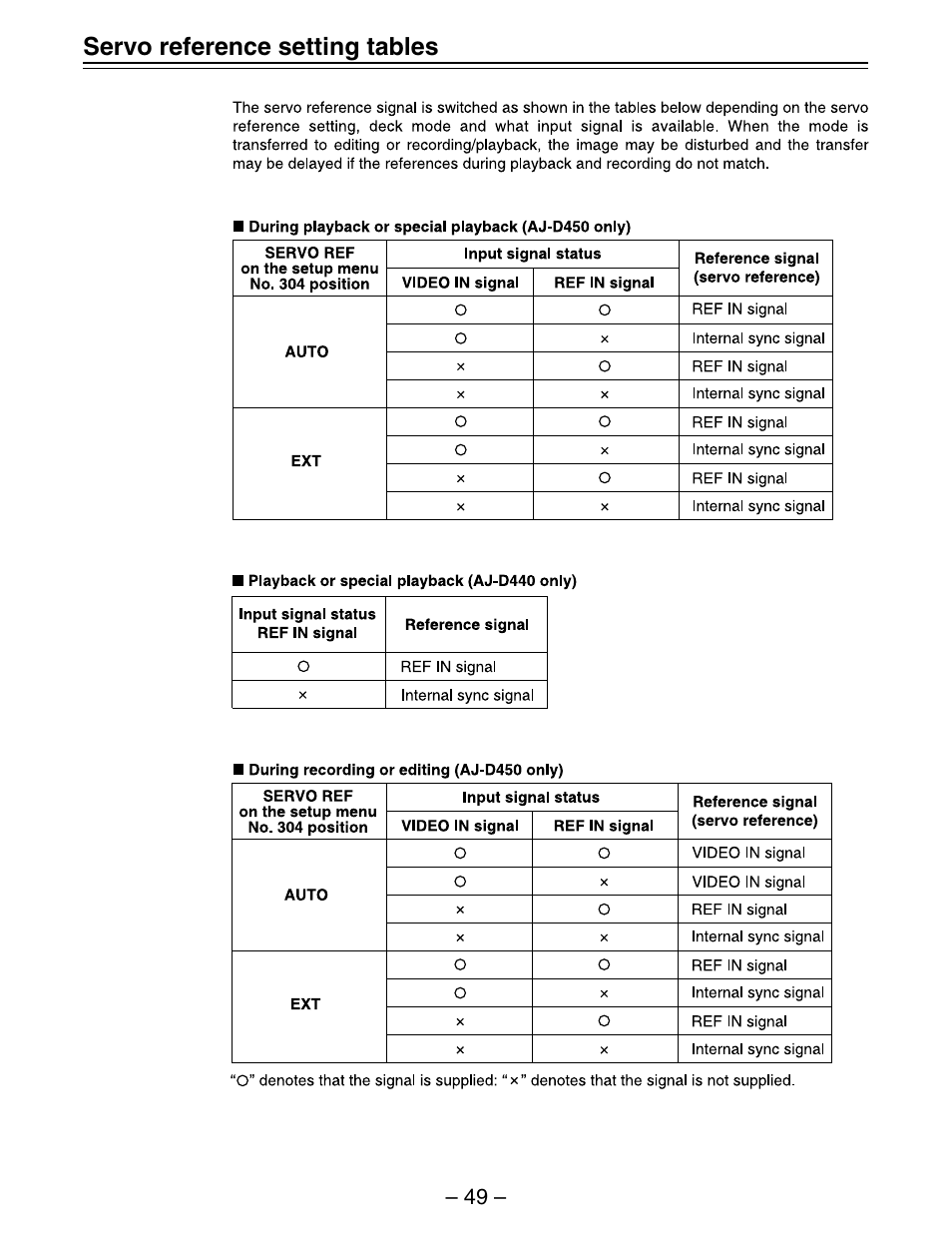 Panasonic AJ-D450 User Manual | Page 49 / 68