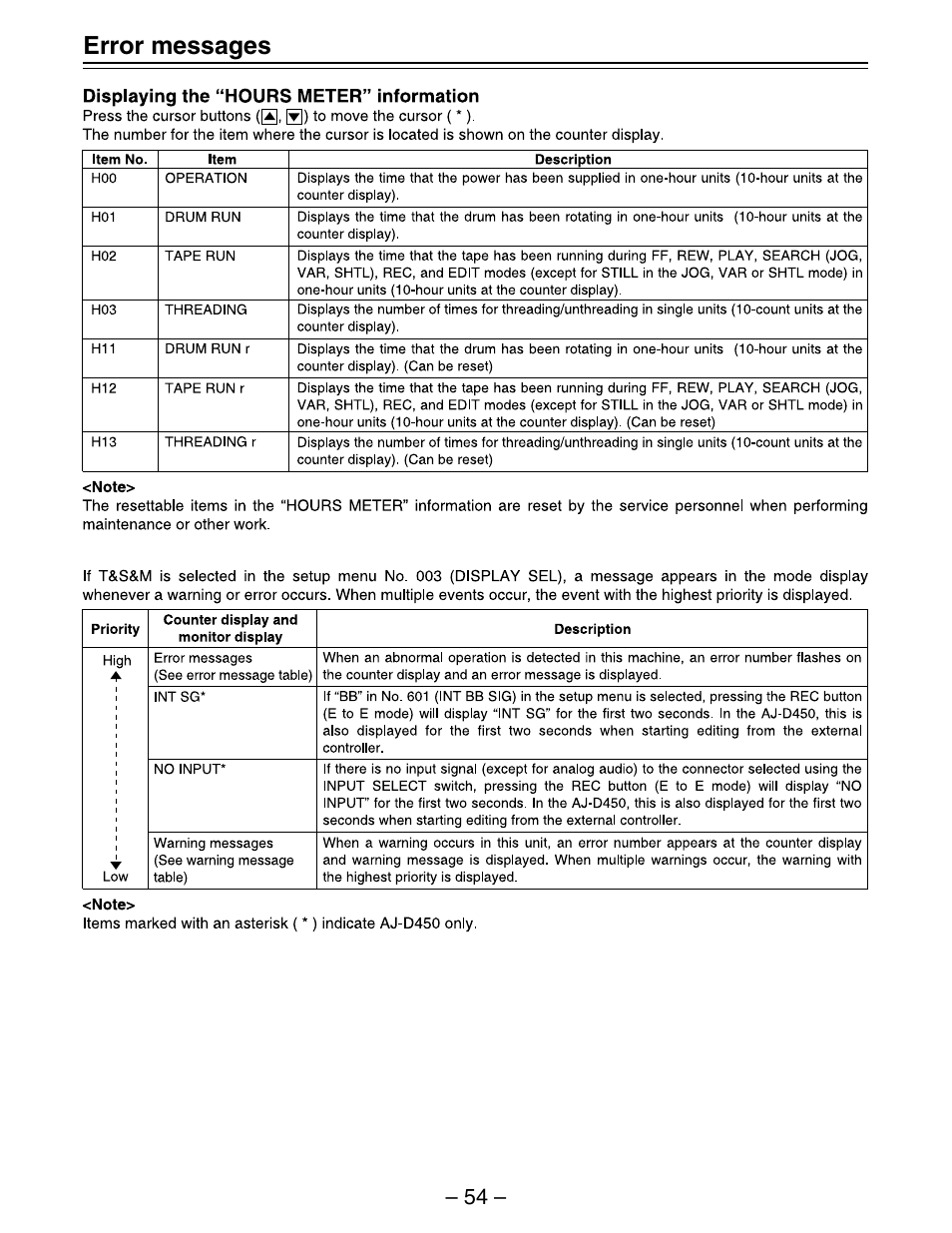 Error messages | Panasonic AJ-D450 User Manual | Page 54 / 68