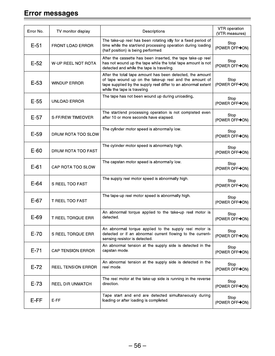 Panasonic AJ-D450 User Manual | Page 56 / 68