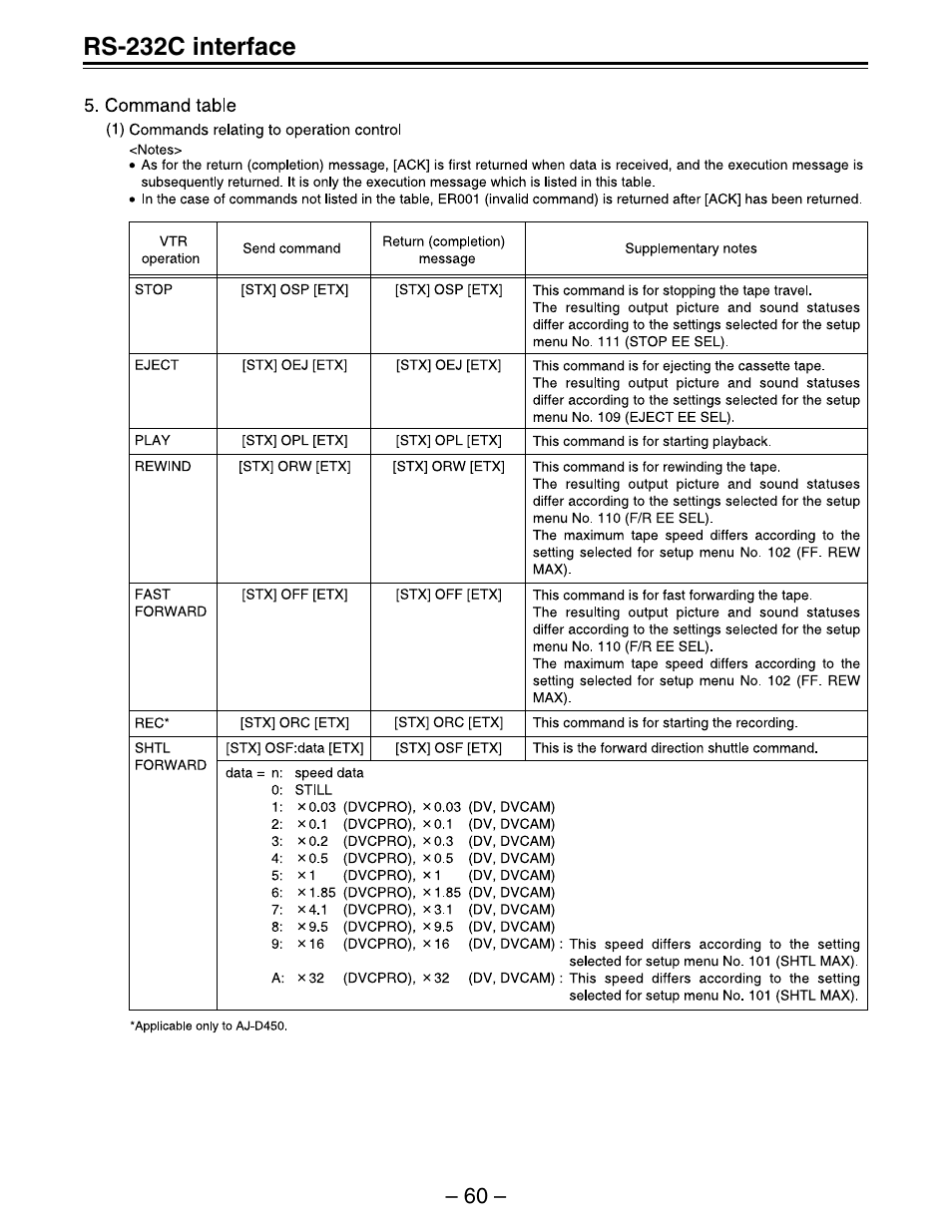 Panasonic AJ-D450 User Manual | Page 60 / 68