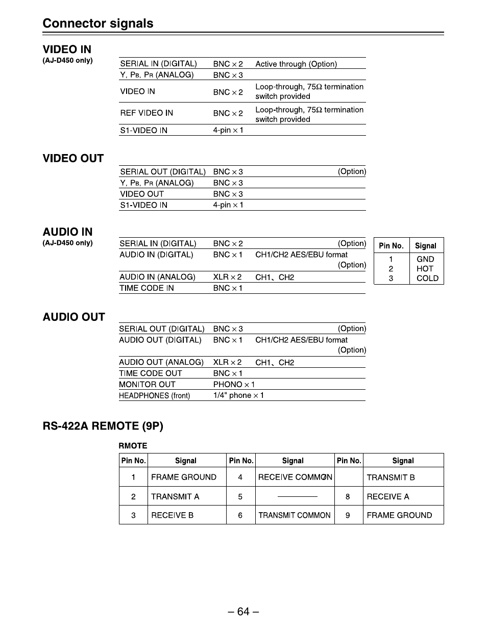 Panasonic AJ-D450 User Manual | Page 64 / 68