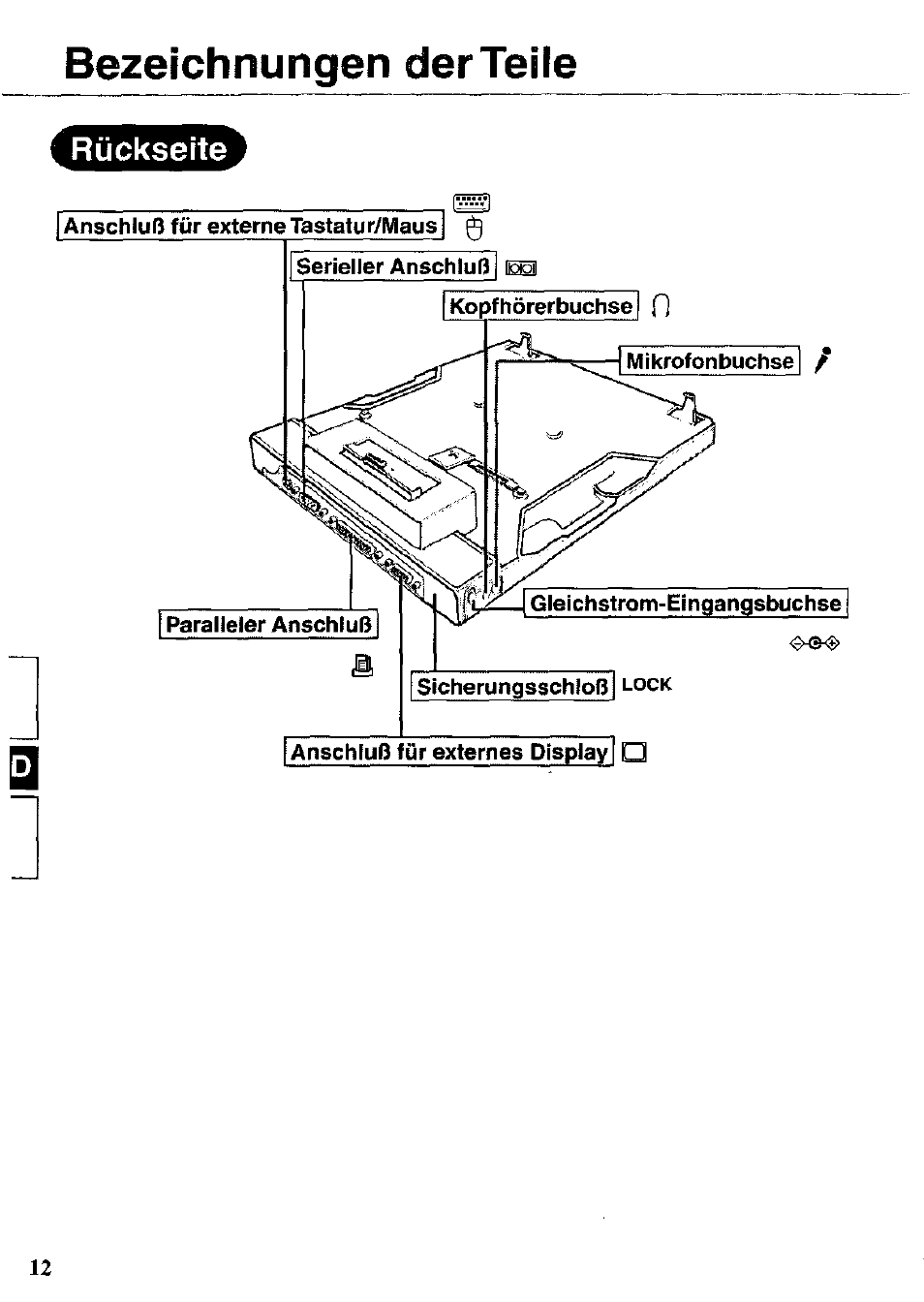 Bezeichnungen der teile | Panasonic CF-VEB341 User Manual | Page 12 / 28