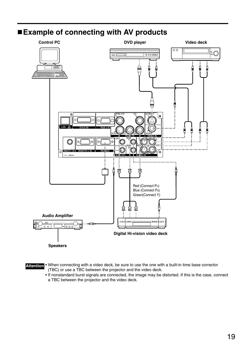 19 example of connecting with av products | Panasonic PT-D3500U User Manual | Page 19 / 72