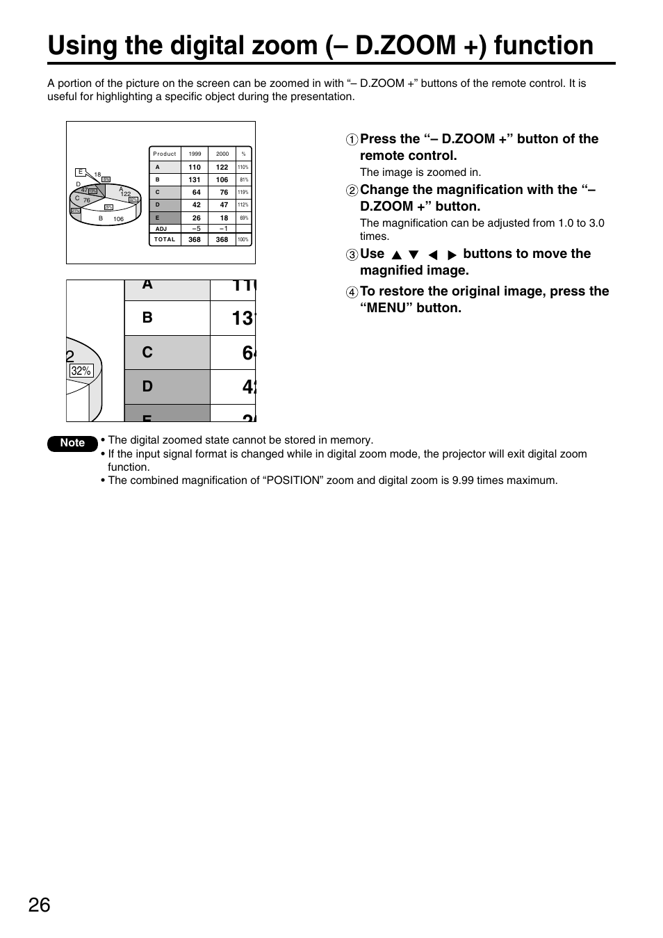 Using the digital zoom (– d.zoom +) function, Ab c d e | Panasonic PT-D3500U User Manual | Page 26 / 72