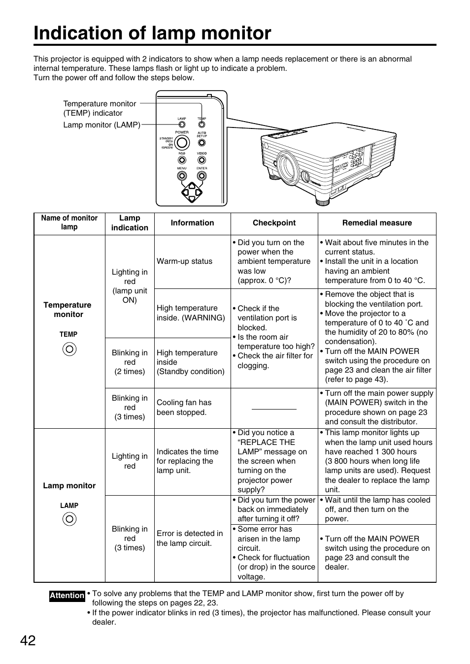 Indication of lamp monitor | Panasonic PT-D3500U User Manual | Page 42 / 72