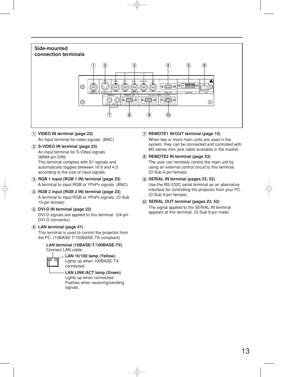 Side-mounted connection terminals | Panasonic PT-D5700UL User Manual | Page 13 / 72