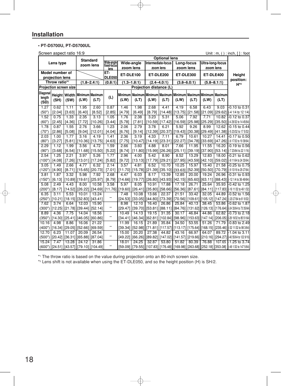 Installation | Panasonic PT-D5700UL User Manual | Page 18 / 72