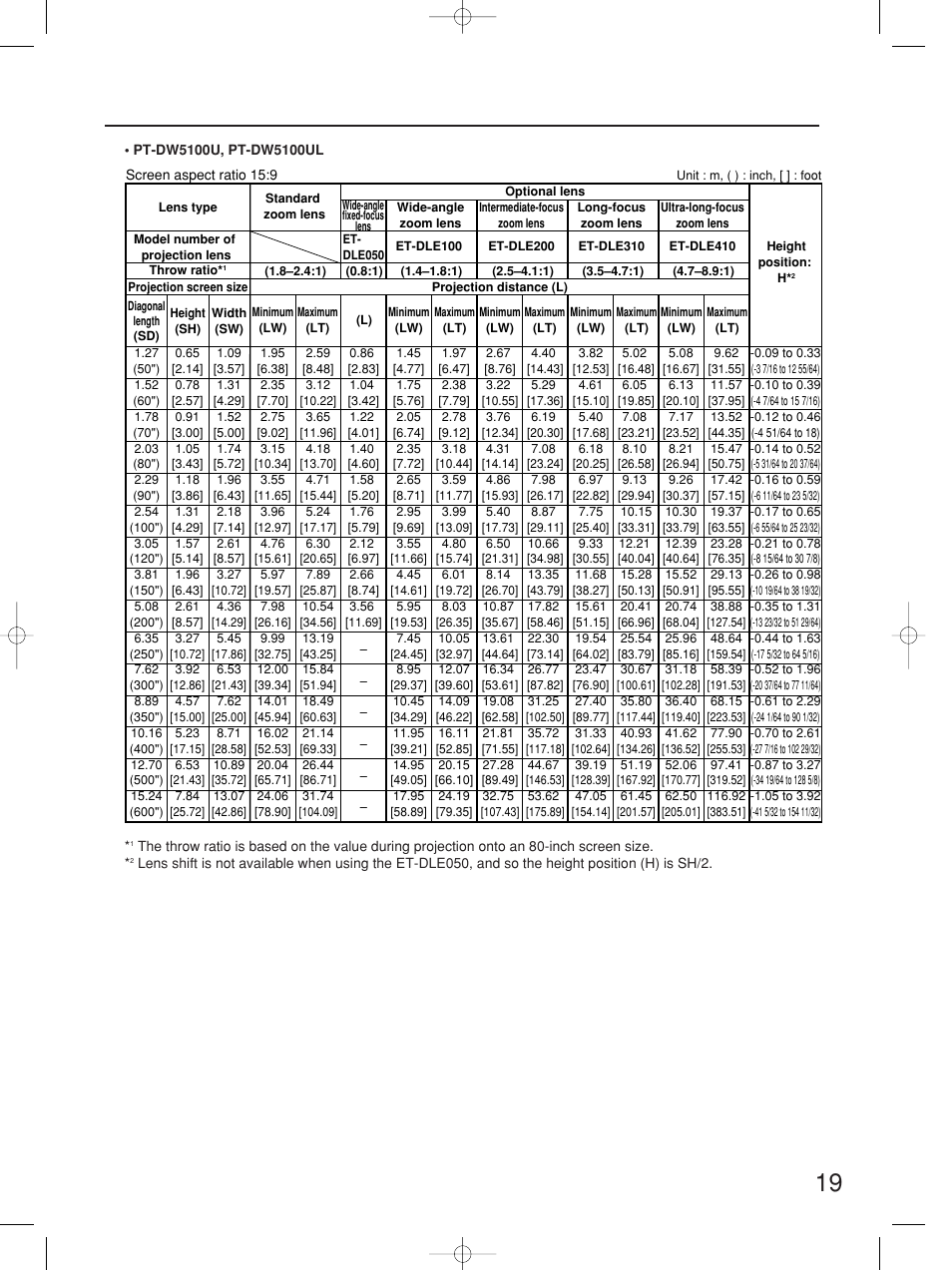 Panasonic PT-D5700UL User Manual | Page 19 / 72